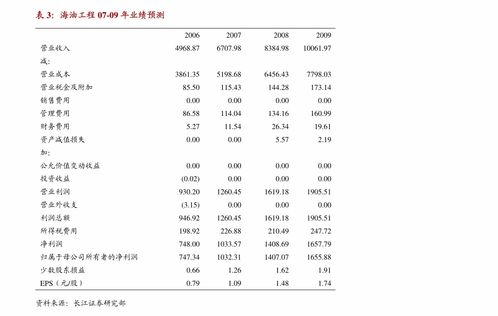 萬孚生物中報業績略超預期，新冠檢測彈性顯著，新產品迭代與新領域布局賦能長期發展